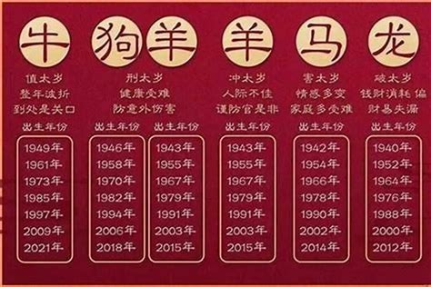 81年属相|81年属什么的生肖 81年属什么的生肖什么命